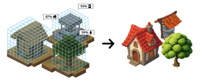 Thumbnail for Minecraft to 3D: A Pipeline for High‑Fidelity Reconstruction of Minecraft Worlds
