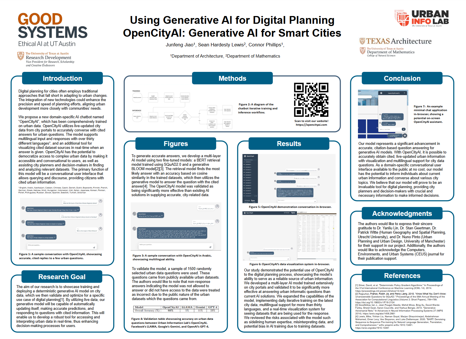 Thumbnail for Using Generative AI for Digital Planning