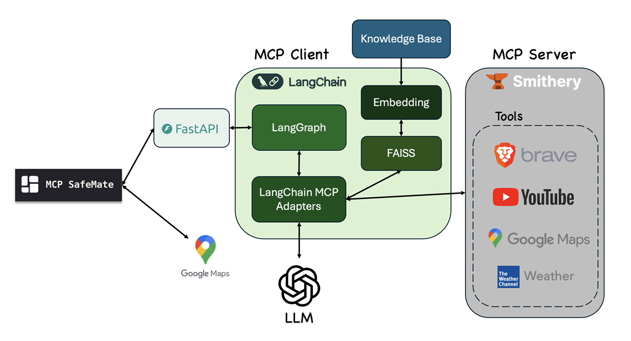 Thumbnail for SafeMate: Providing Reliable, Step-by-Step Emergency Assistance with a Guideline-Grounded LLM