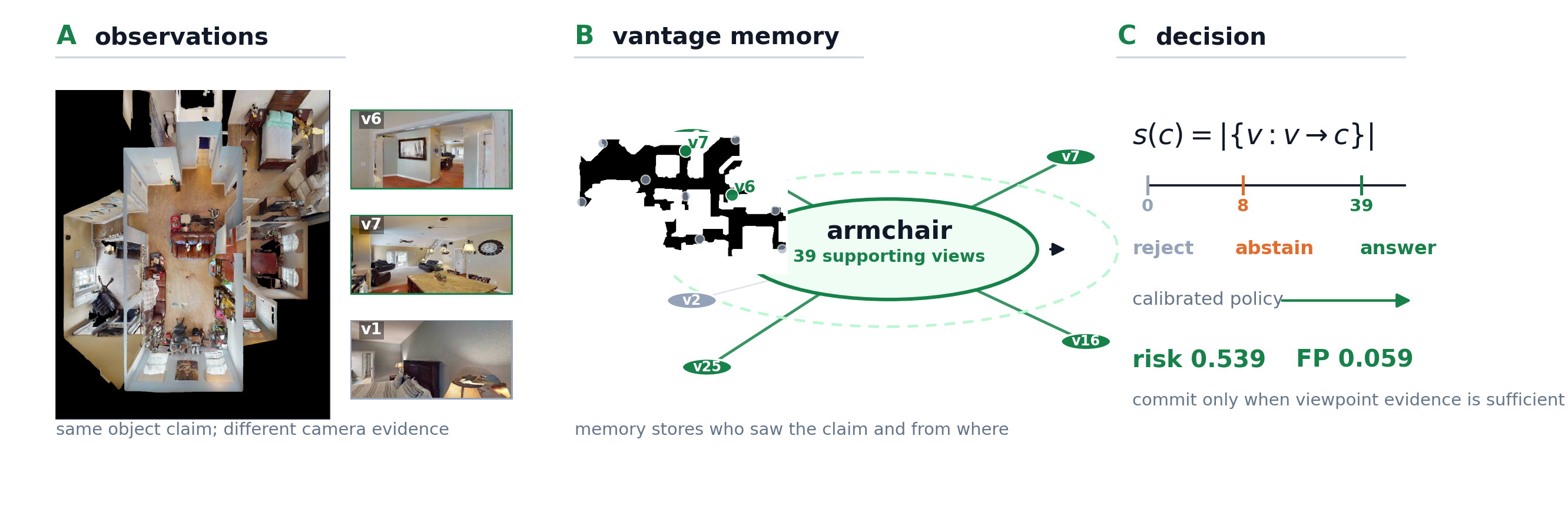 Thumbnail for SafeVantage: Vantage-Aware Semantic Memory for Evidence-Sufficient Embodied Decisions
